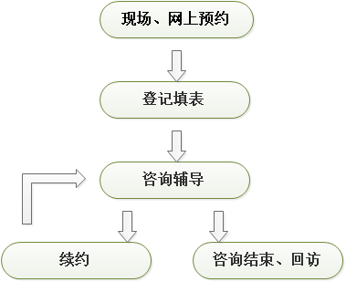 ˵��: http://10.5.0.106:8080/_vsl/6E94DD24323F834D477AE1159FCB9C3B/EE7D104A/2C0F